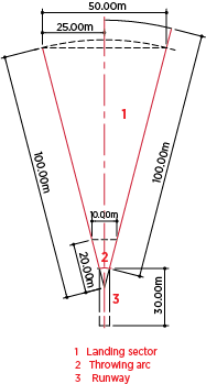 javelin runway and landing sector dimensions