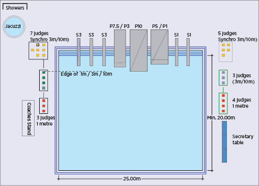 Diving facility dimensions