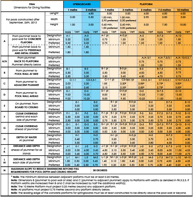 FINA-dimensions-for-diving-facilities