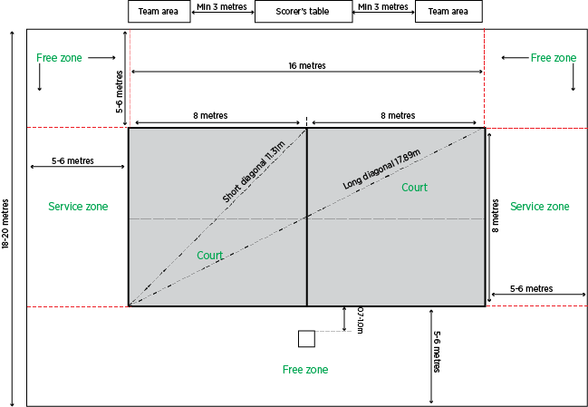 beach volleyball court dimensions